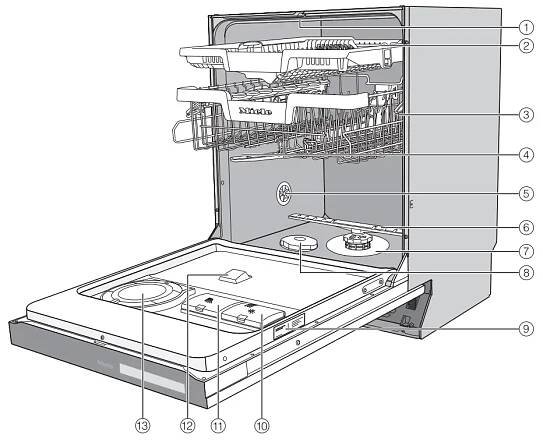 Miele G 7960 C SCVi Myčka nádobí-obr1