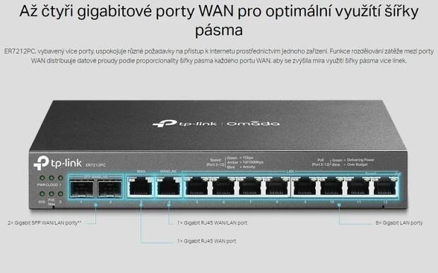 TP-Link ER7212PC Omada / Router / 2x SFP / 1x WAN / 8x GLAN | Mironet.cz