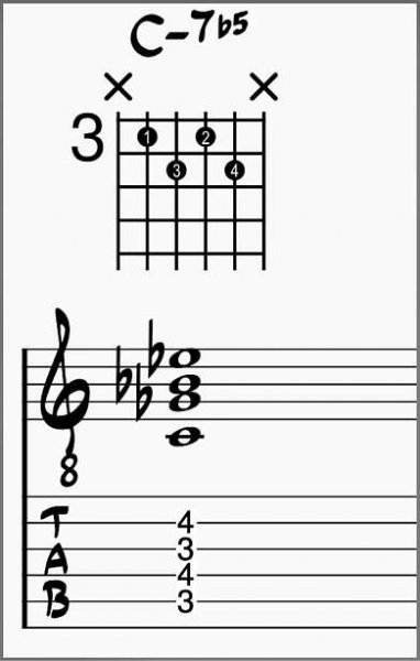 Easy Jazz Chords! Learn These 20 Jazz Guitar Chords 36