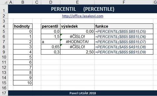 Excel funkce PERCENTIL - ukázka