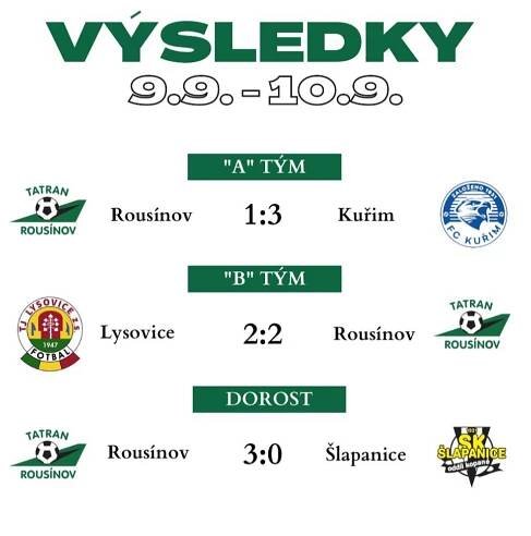 Víkendové výsledky | Fotbal | TJ TATRAN Rousínov