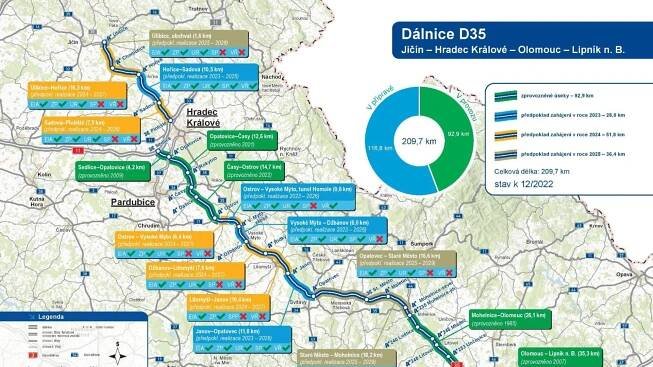 Úseky dálnice D35