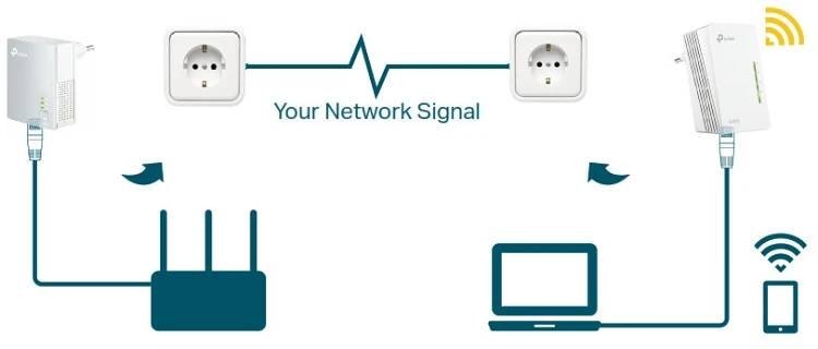 Wi-Fi sada tp-link AV600 Powerline-Plug and Play