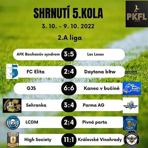 Shrnutí 5.kola | Pražská Klubová Fotbalová liga