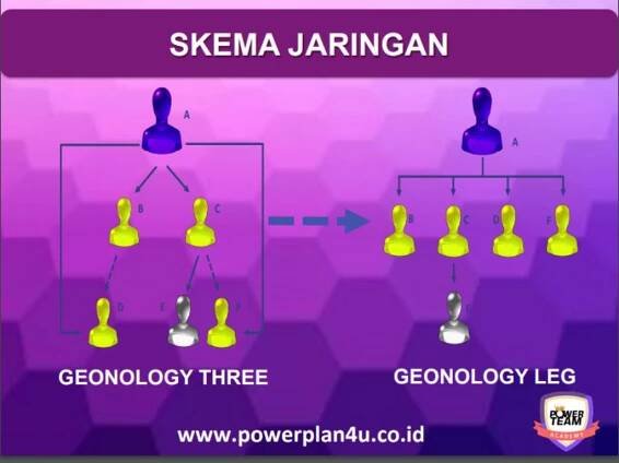Marketing Plan Powerplan – power team network