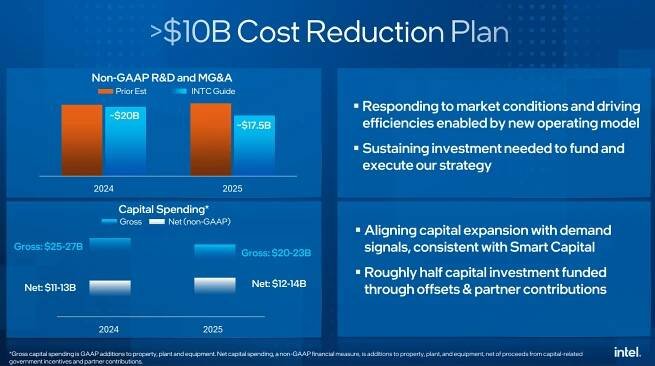 Intel plans to reduce spend by billions each year. Here’s how it’ll begin.