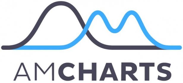 amCharts light logo
