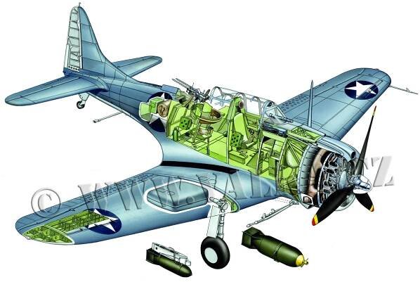 Douglas SBD Dauntless : Douglas