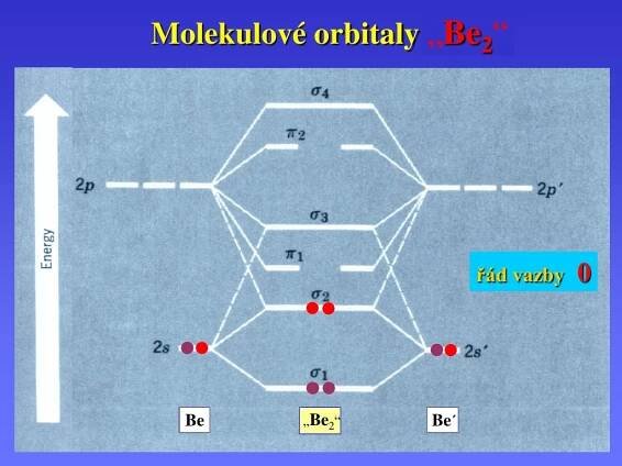 PPT - Chemická vazba PowerPoint Presentation, free download - ID:6984547
