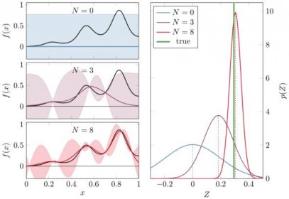 Probabilistic numerics - Wikipedia