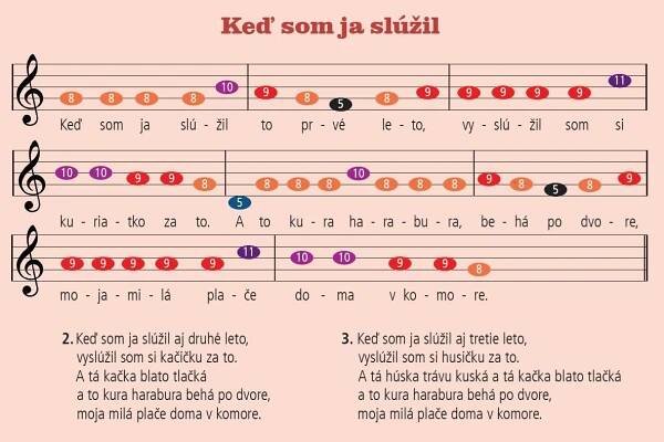 Slovenské ľudové spievanky | KNIHCENTRUM.cz