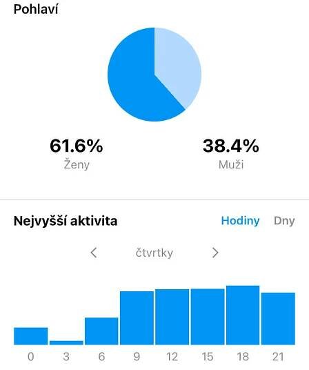 Jak porozumět datům na sociálních sítích | digihive