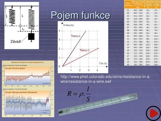 PPT - Funkce PowerPoint Presentation, free download - ID:4842738