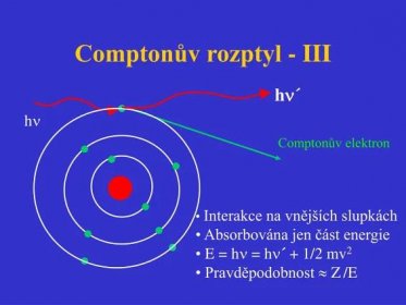 h´ h Comptonův elektron. Interakce na vnějších slupkách. Absorbována jen část energie. E = h = h´ + 1/2 mv2. Pravděpodobnost  Z /E.
