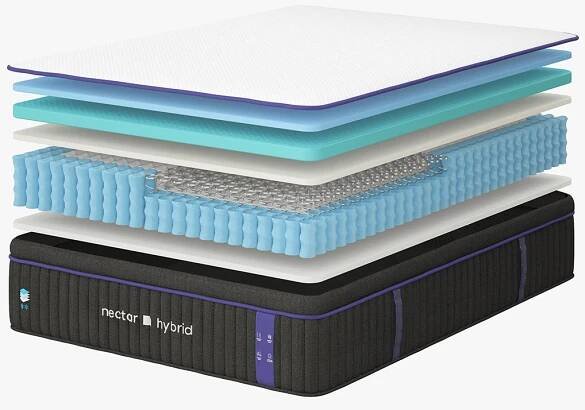 Nectar Premier Hybrid Mattress layer cutaway