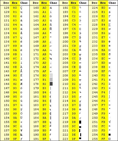 Ascii Table Binary