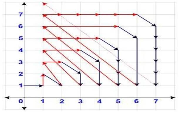 Example 2. Explain mathematically what this diagram demonstrates. 