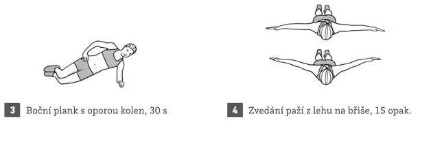 3. cvik= boční plank s oporou kolen, 4. cvik= zvedání paží z lehu na břiše
