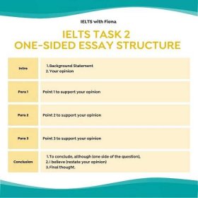 structure of essay ielts