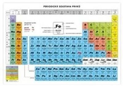 Periodická soustava prvků MFP –