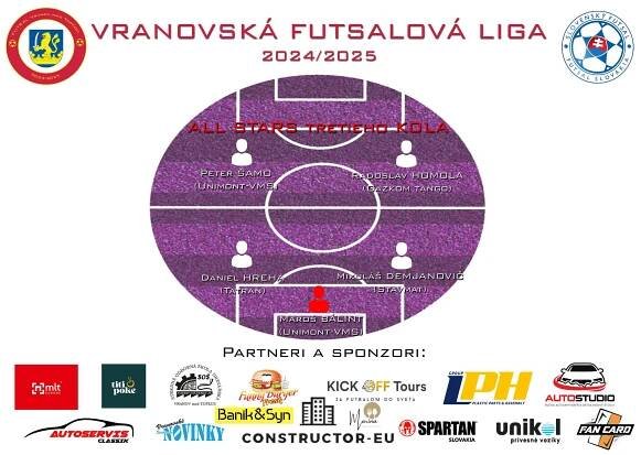 Vranovská futsalová liga: Tretie kolo patrilo fenoménu Petra Šama! - Vranovské novinky 