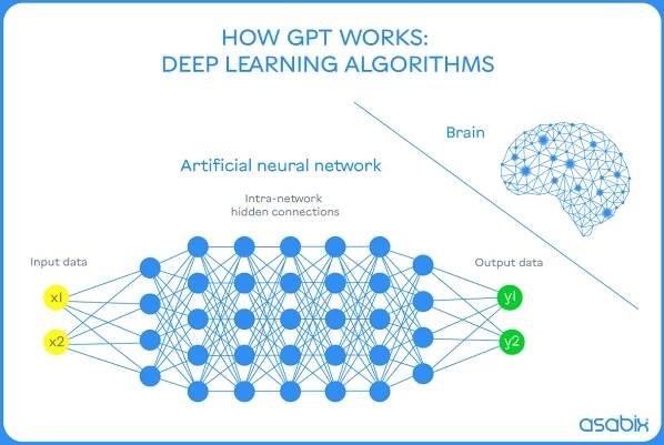 GPT-4o for Business: The Evolution of Artificial Intelligence - Picture №2