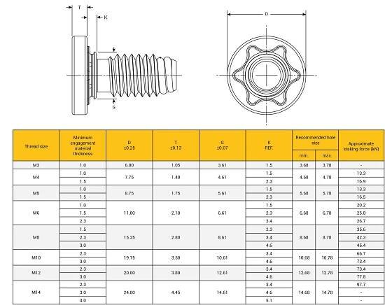 STRUX® self-clinching studs