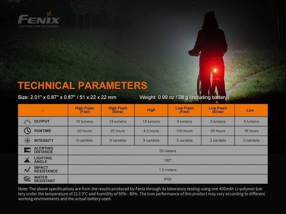 světlo Fenix Cyklo Svítilna BC05R V2.0/Blikačka - Red