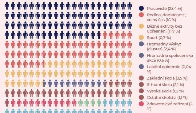 Nová data: Kde se v Česku nejčastěji nakazíte