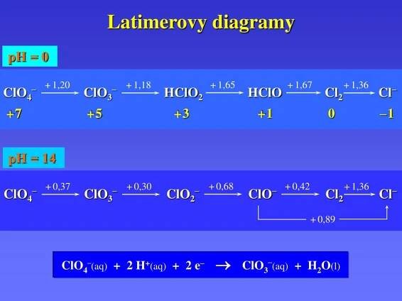 PPT - Kapaliny a roztoky PowerPoint Presentation, free download - ID:5293456