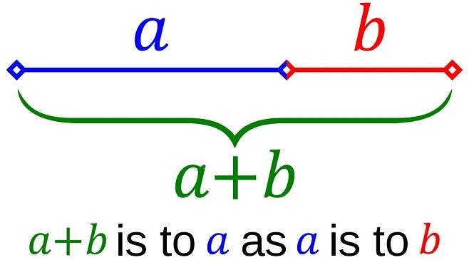 Golden ratio line