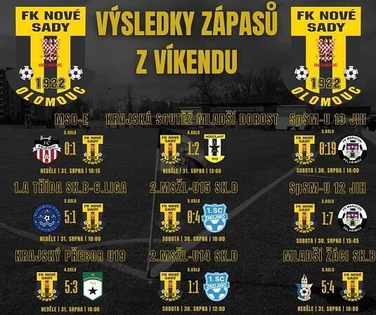 Výsledky zápasů z víkendu