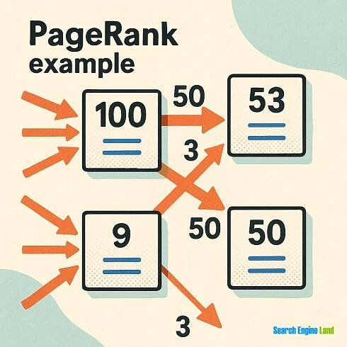 Pagerank