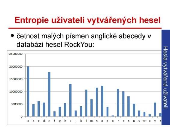 PBKDF2 – ukládání hesel, gen. klíčů