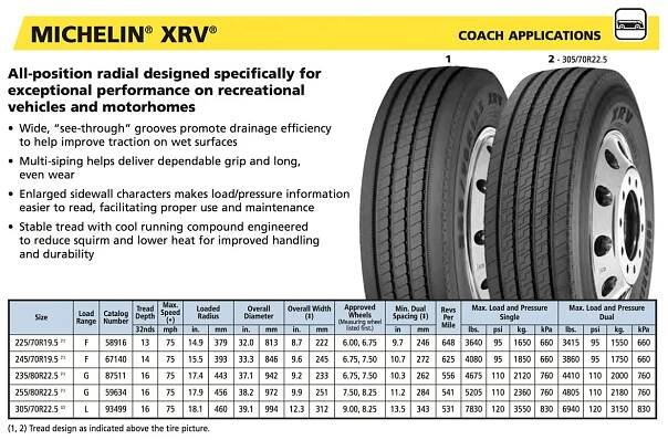 tire-guide