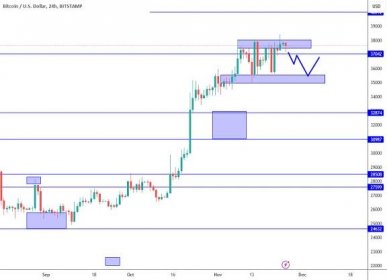 Bitcoin: Playing 35K to 38K Range. for BITSTAMP:BTCUSD by MarcPMarkets