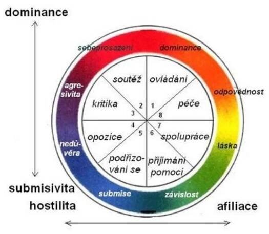 Jak Timothy Leary mění náš pohled na typy myšlení -