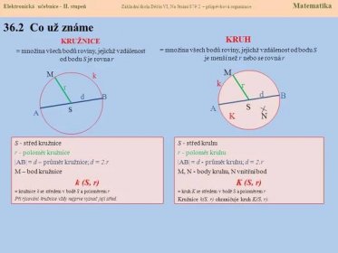Elektronická učebnice - II. stupeň Základní škola Děčín VI, Na Stráni 879/2 – příspěvková organizace Matematika Co už známe. KRUŽNICE. = množina všech bodů roviny, jejichž vzdálenost od bodu S je rovna r. KRUH. = množina všech bodů roviny, jejichž vzdálenost od bodu S je menší než r nebo se rovná r. S. r. k. B. A. M. d. S. r. K. k. N. M. A. B. d. S - střed kružnice. r - poloměr kružnice. |AB| = d – průměr kružnice; d = 2.r. M – bod kružnice. k (S, r) = kružnice k se středem v bodě S a poloměrem r. Při rýsování kružnice vždy nejprve vyznač její střed. S - střed kruhu. r - poloměr kruhu. |AB| = d - průměr kruhu; d = 2.r. M, N - body kruhu, N vnitřní bod. K (S, r) = kruh K se středem v bodě S a poloměrem r. Kružnice k(S, r) ohraničuje kruh K(S, r).