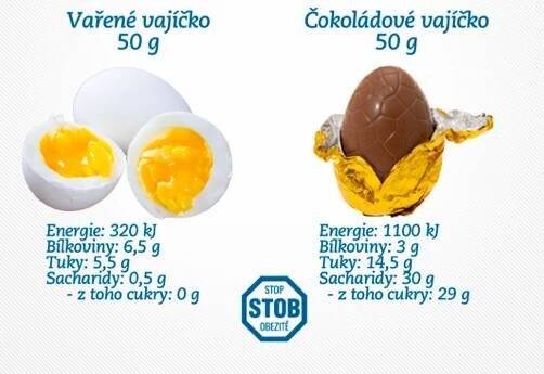Vajíčka při hubnutí – ano, nebo ne?
