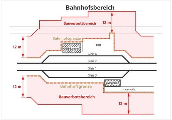 © ÖBB