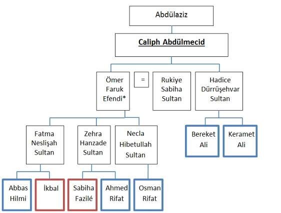 Soubor:Ottoman Family Caliph Abdulmecid.png