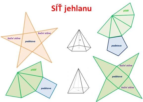 ZŠ Kunratice | Jehlan