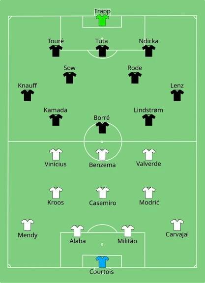 Soubor:Real Madrid vs Eintracht Frankfurt 2022-08-10.svg
