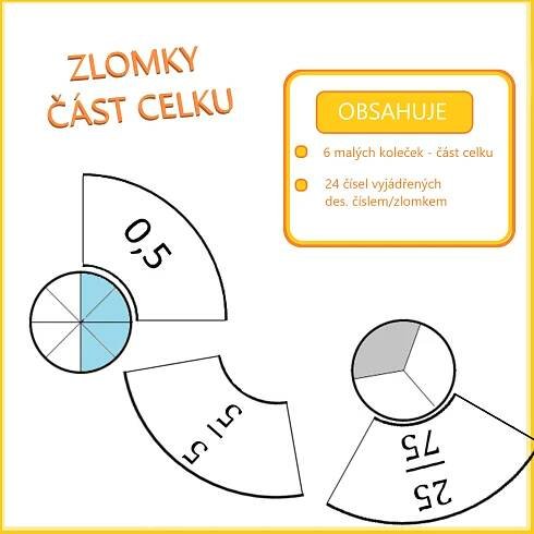 ZLOMKY - část celku (koláče) - Matematika | UčiteléUčitelům.cz