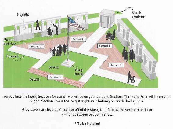 Locate a Brick