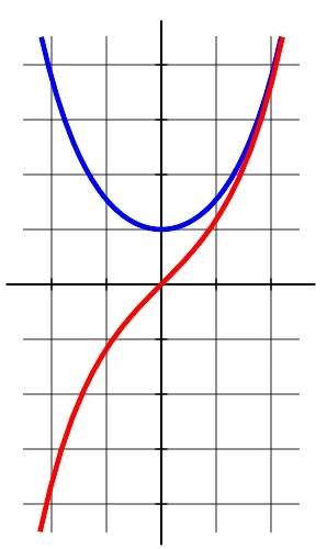 Hyperbolický sinus