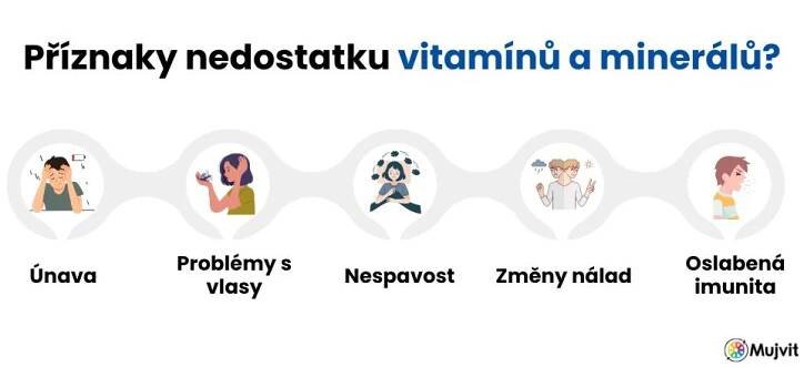 Příznaky nedostatku vitamínů a minerálů v těle