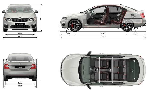 Octavia 3 RS rozměry vozu Škoda Octavia