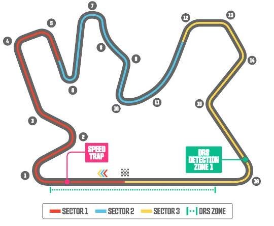 Lusail International Circuit