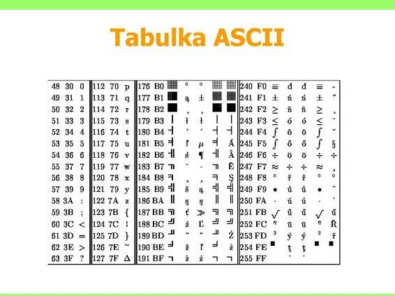 PPT - Základy informatiky PowerPoint Presentation, free download - ID:1583467